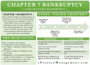 Chapter 7 Bankruptcy | Conditions, Steps, Settlement, Pros & Cons | eFM