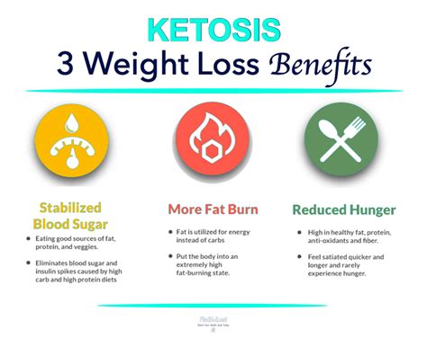 Benefits of Keto Diet | FindBMI.net