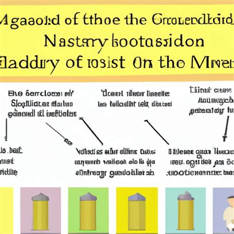 When Was Mustard Gas Invented? A Historical Overview of the Invention of Chemical Warfare - The ...