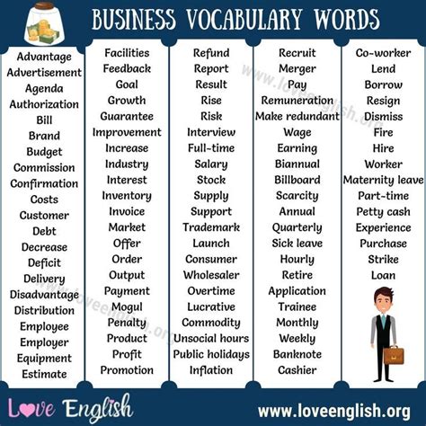 Business English Words #anglais #english #parleranglais #coursanglais # ...