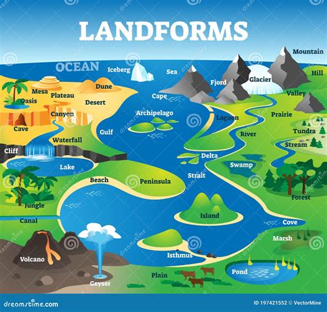 Landforms Collection with Educational Labeled Formation Examples Scenery Stock Vector ...