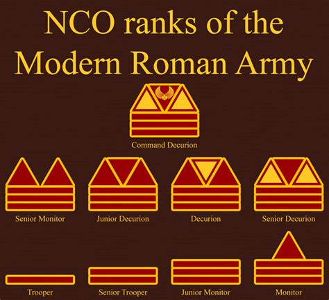 Roman NCO Ranks by 1Wyrmshadow1 on DeviantArt