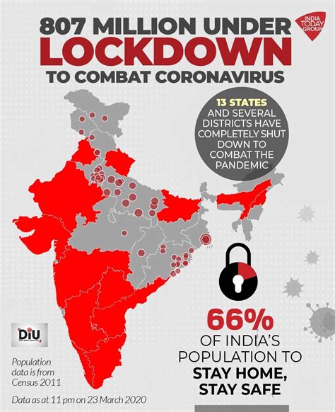 Lockdown In India 2024 Latest News - Mala Sydney