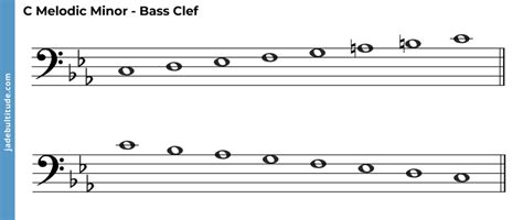 The C Melodic Minor Scale - A Music Theory Guide