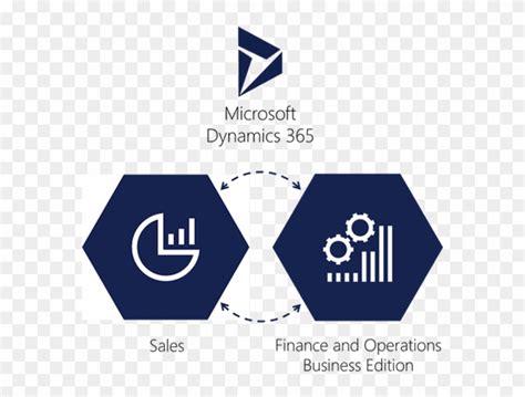 Connecting Microsoft Dynamics 365 For Sales With Finance - D365 Finance And Operations, HD Png ...