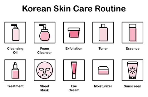 Ten Step Korean Skincare Routine - A Guide | UK Beauty Room