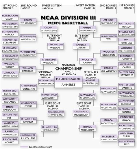 2013 Division III men’s basketball bracket – TommieMedia