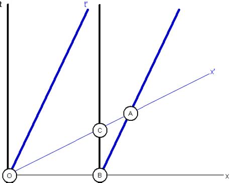 homework and exercises - Reconciling Length Contraction and Lorentz ...