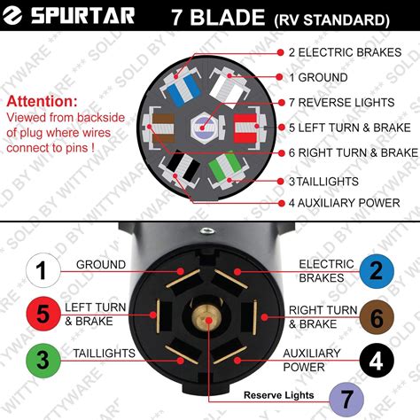 Wiring Diagram For 7 Blade Trailer Plug