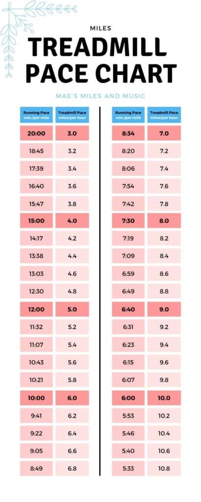 How Fast Is An 8 Minute Mile On A Treadmill? - PostureInfoHub