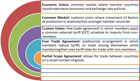 India and Free Trade Agreements