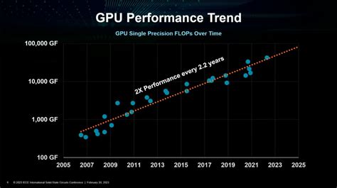 AMD Lays The Path To Zettascale Computing: Talks CPU & GPU Performance ...