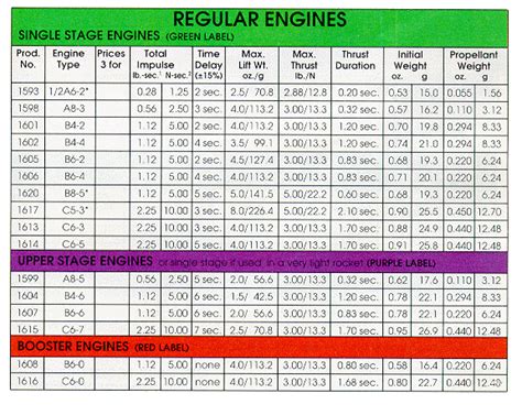 EAST COAST MODEL CENTER Engine Specifications