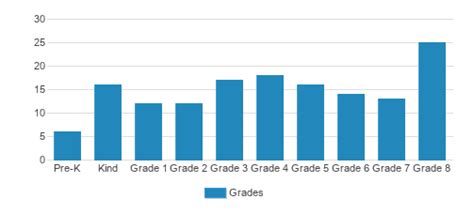 Glenview Adventist Academy (Top Ranked Private School for 2024-25 ...