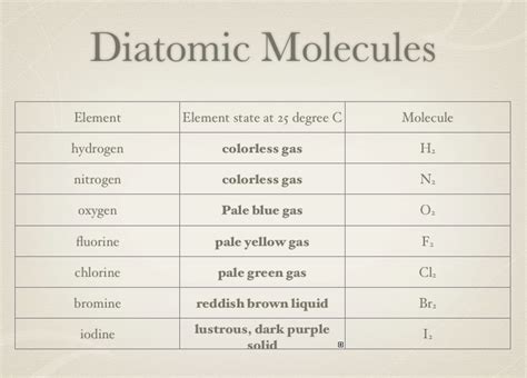 Diatomic Molecules - Chemistry Ch. 4