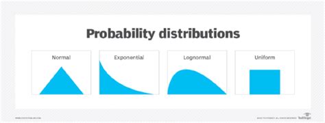 What is a Monte Carlo Simulation?