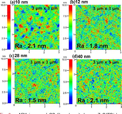 Figure 2 from Understanding the Electroluminescence Mechanism of CdSe ...