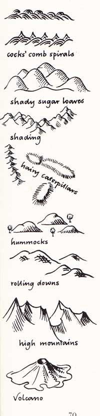 Map Symbols For Mountains | Are you tired of ho-hum cartography advice? | Map symbols, Fantasy ...