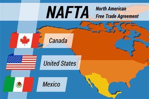 Mend, Don’t End NAFTA