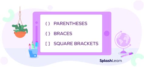 What are Brackets in Math? Definition, Types, Examples & Uses