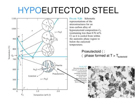 PPT - PHASE DIAGRAMS PowerPoint Presentation, free download - ID:4651426