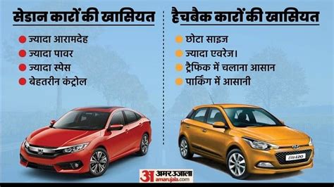 Comparison Between Hatchback And Sedan Cars Honda Maruti Hyundai Volkswagon Tata - Amar Ujala ...