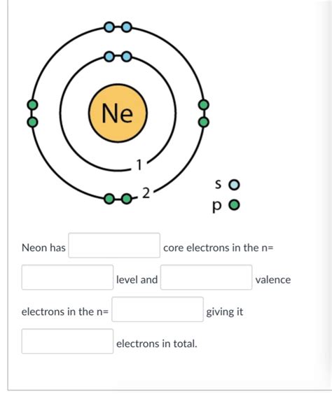 Solved Ne 2 p o Neon has core electrons in the n- level and | Chegg.com