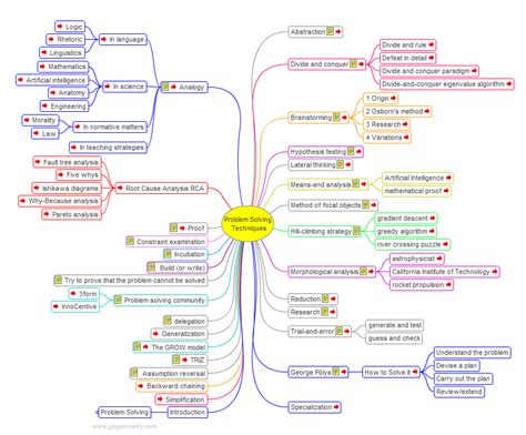 Problem Solving Techniques, Interactive Mind Map. Elearning.