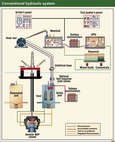 what is the meaning riser diagram - Wiring Work