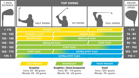 How To Choose The Correct Golf Shaft Flex | The Golf Guide