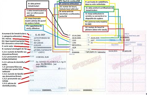 producție elevație Facilita carte de identitate masina certificat de ...