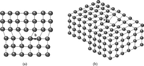 4. (a) An edge dislocation, and (b) a screw dislocation. Arrows ...