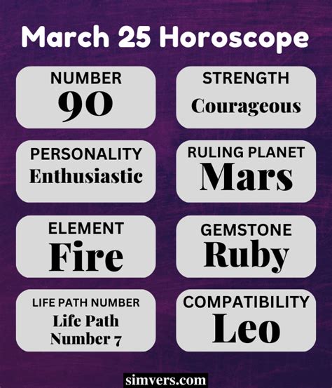 March 25 Zodiac: Birthday, Personality, & More (Full Guide)