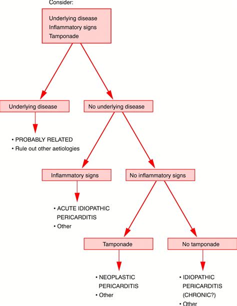 Pericardial Drain Management Protocol - Best Drain Photos Primagem.Org