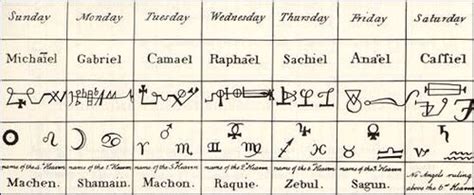 Símbolos angélicos | Archangels names, Archangels, Angel sigils