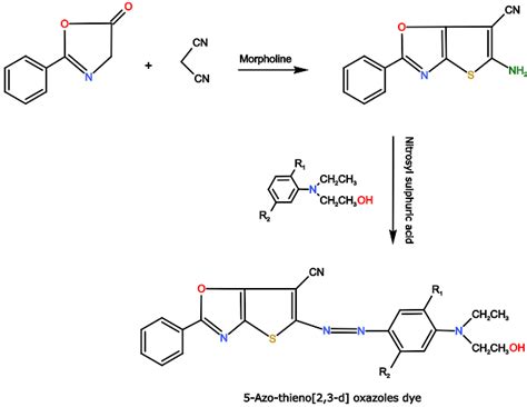 Azo Dyes: History, Uses, and Synthesis - PSIBERG