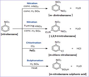 Nitrobenzene : Laboratory preparation, Properties and Uses.