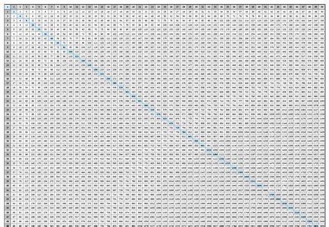 Printable 15X15 Multiplication Chart – PrintableMultiplication.com