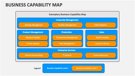 Business Capability Map PowerPoint and Google Slides Template - PPT Slides