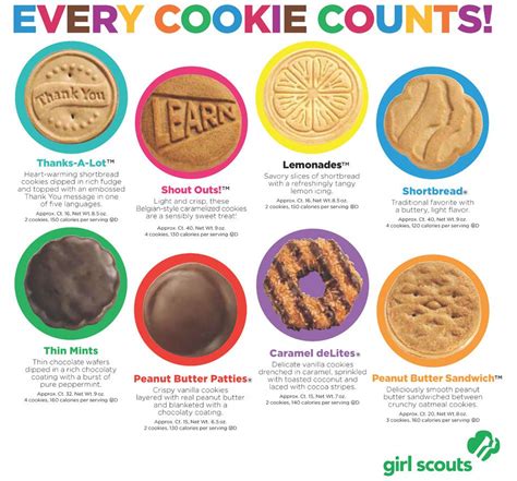 The Internet Wins: Girl Scouts Cookies Sales Go Digital | Girl scout ...