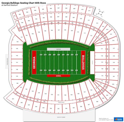 Sanford Stadium Seating for Georgia Football - RateYourSeats.com