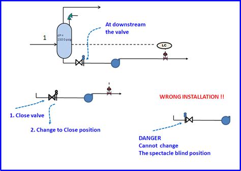 Process Engineer: Suction Pump Block Valve