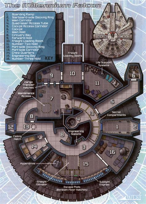 Schematic Of The Millennium Falcon