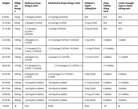 Dosage Charts for Acetaminophen & Ibuprofen - Aviva Alyeshmerni MD, Inc.