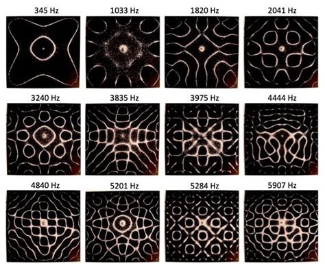 27+ Cymatic Patterns By Frequency - NeslihanClae