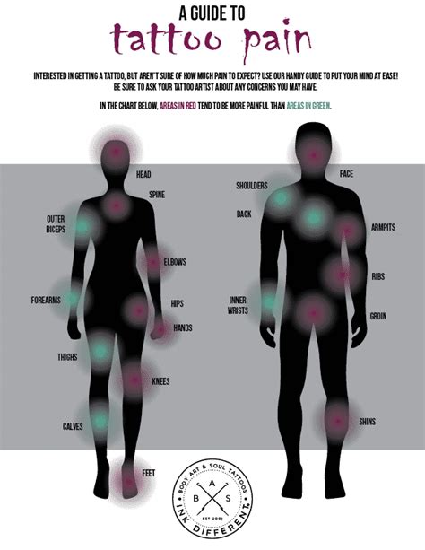 Tattoo Placement Chart