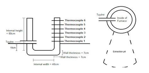 Smelting Conditions and Smelting Products: Experimental Insights into ...