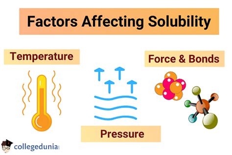 Solubility Formula: Solubility Product, Factors & Examples