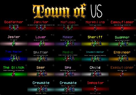 The Among Us 'Town of Us' mod adds 19 new roles to the game