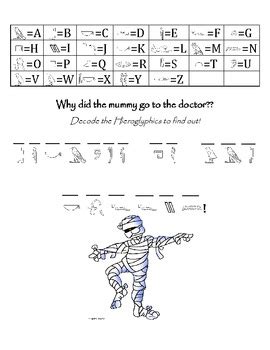 Hieroglyphics Printable Worksheet by Rachel Morford | TpT